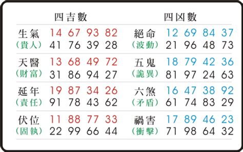 易經 伏位|數字易經計算機